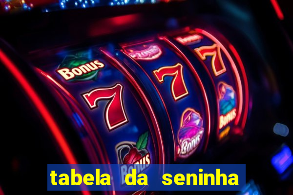 tabela da seninha do jogo do bicho